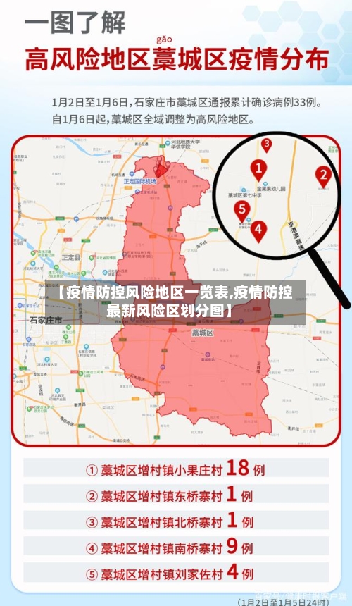 【疫情防控风险地区一览表,疫情防控最新风险区划分图】-第2张图片