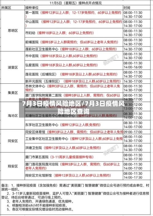 7月3日疫情风险地区/7月3日疫情风险地区查询