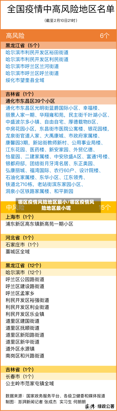 哪区疫情风险地区最小/哪区疫情风险地区最小呢-第2张图片