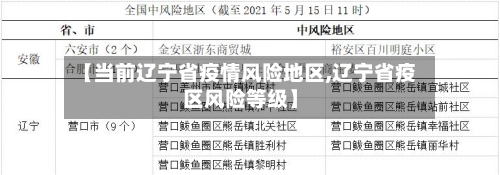 【当前辽宁省疫情风险地区,辽宁省疫区风险等级】