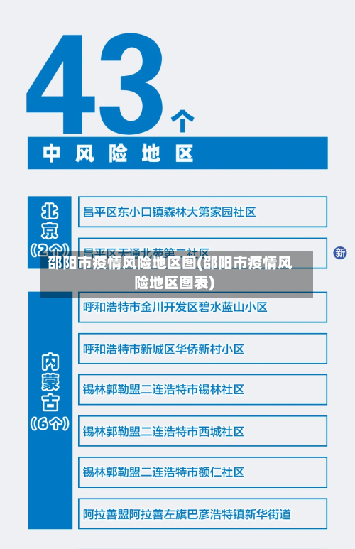 邵阳市疫情风险地区图(邵阳市疫情风险地区图表)-第3张图片
