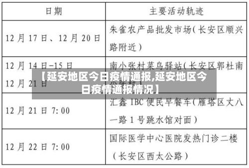 【延安地区今日疫情通报,延安地区今日疫情通报情况】