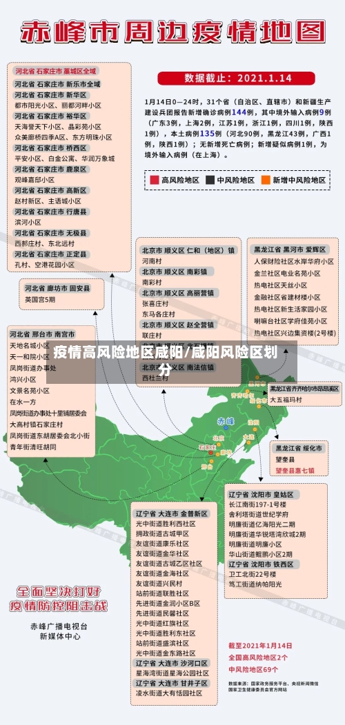疫情高风险地区咸阳/咸阳风险区划分-第3张图片