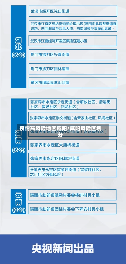 疫情高风险地区咸阳/咸阳风险区划分-第2张图片