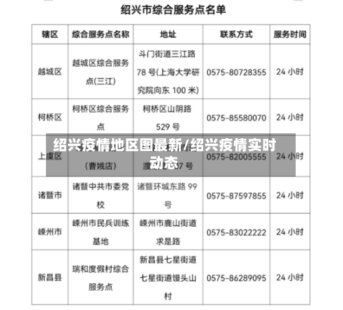 绍兴疫情地区图最新/绍兴疫情实时动态