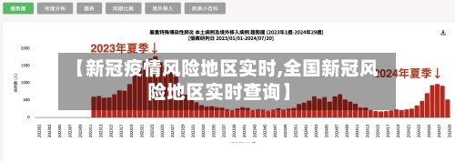 【新冠疫情风险地区实时,全国新冠风险地区实时查询】-第2张图片