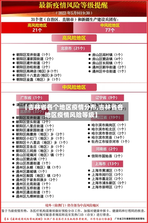 【吉林省各个地区疫情分布,吉林省各地区疫情风险等级】