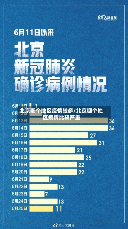 北京哪个地区疫情较多/北京哪个地区疫情比较严重
