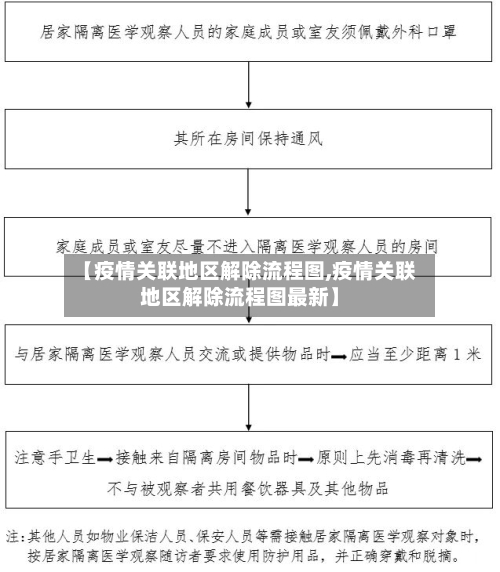 【疫情关联地区解除流程图,疫情关联地区解除流程图最新】-第1张图片
