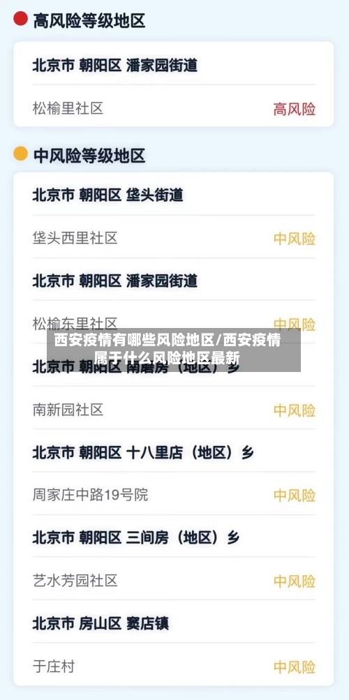 西安疫情有哪些风险地区/西安疫情属于什么风险地区最新