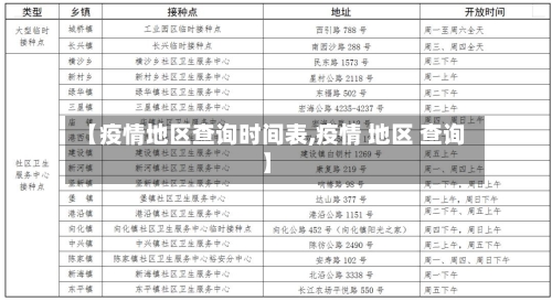 【疫情地区查询时间表,疫情 地区 查询】