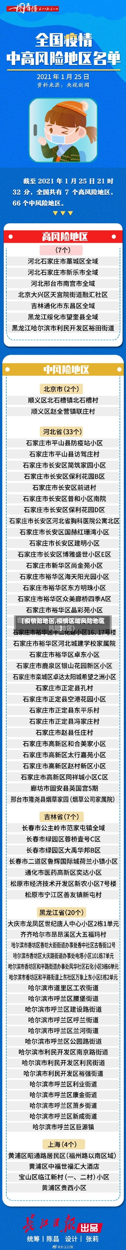 【疫情险地区,疫情区域风险地区】