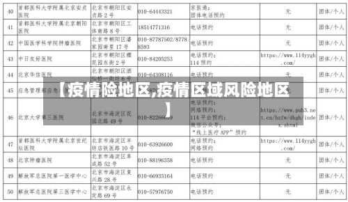【疫情险地区,疫情区域风险地区】-第3张图片