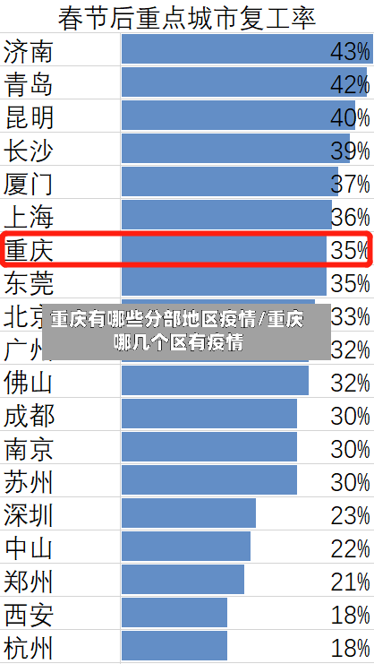 重庆有哪些分部地区疫情/重庆哪几个区有疫情