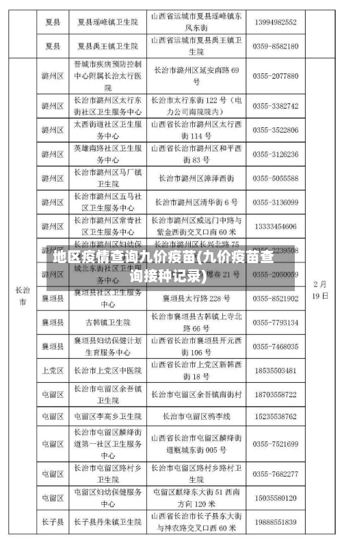 地区疫情查询九价疫苗(九价疫苗查询接种记录)-第3张图片