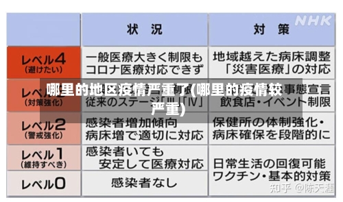 哪里的地区疫情严重了(哪里的疫情较严重)-第2张图片