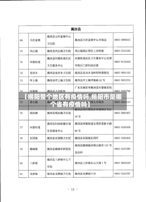 【揭阳整个地区有疫情吗,揭阳市是哪个省有疫情吗】