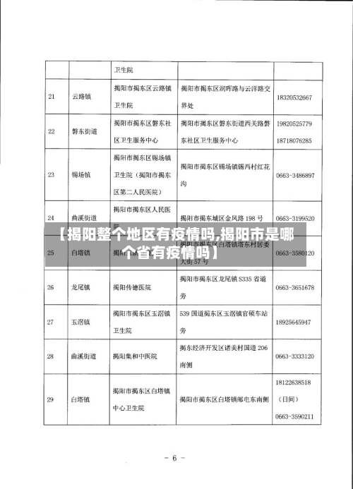 【揭阳整个地区有疫情吗,揭阳市是哪个省有疫情吗】-第2张图片