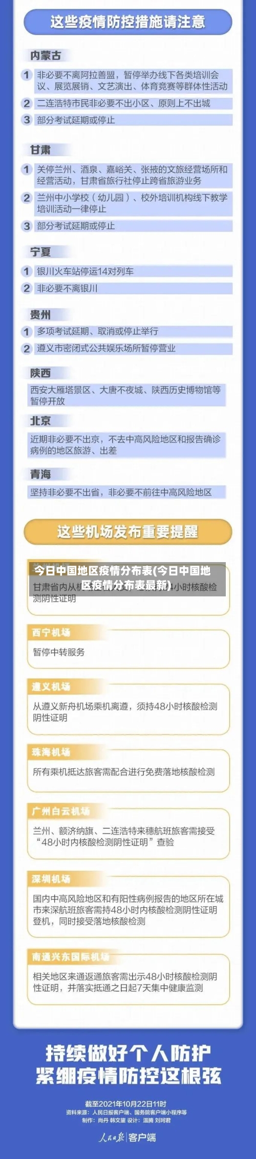 今日中国地区疫情分布表(今日中国地区疫情分布表最新)