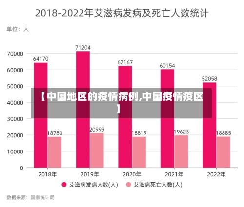 【中国地区的疫情病例,中国疫情疫区】