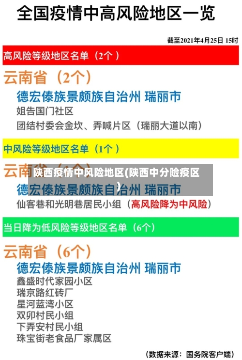 陕西疫情中风险地区(陕西中分险疫区)