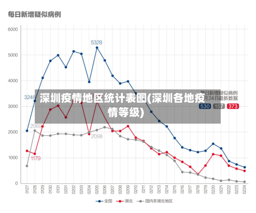 深圳疫情地区统计表图(深圳各地疫情等级)-第2张图片