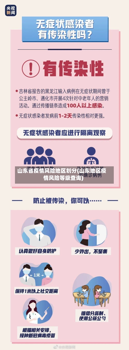 山东省疫情风险地区划分(山东地区疫情风险等级查询)-第2张图片