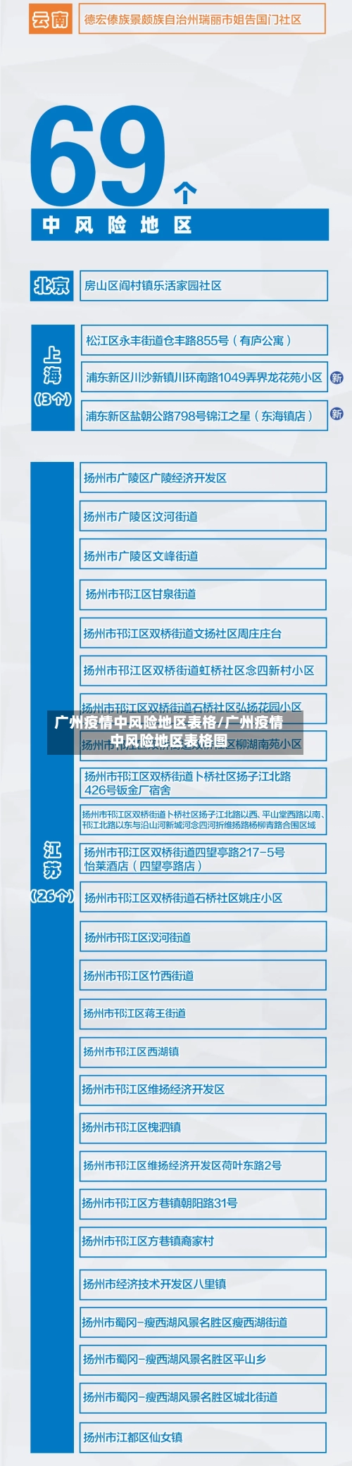 广州疫情中风险地区表格/广州疫情中风险地区表格图-第2张图片
