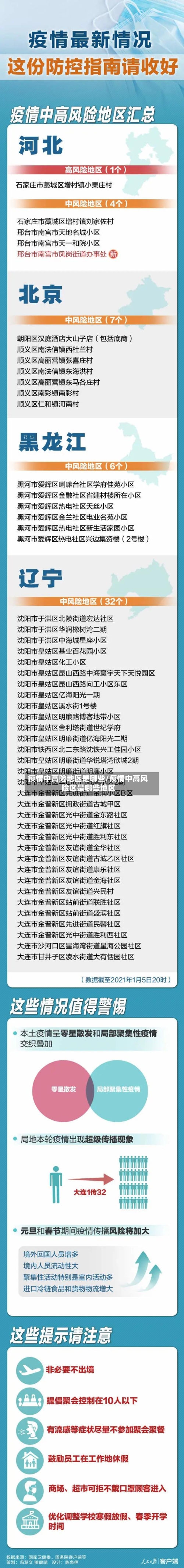 疫情中高险地区是哪些/疫情中高风险区是哪些地区
