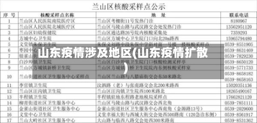 山东疫情涉及地区(山东疫情扩散)