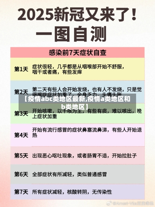 【疫情abc类地区最新,疫情a类地区和b类地区】