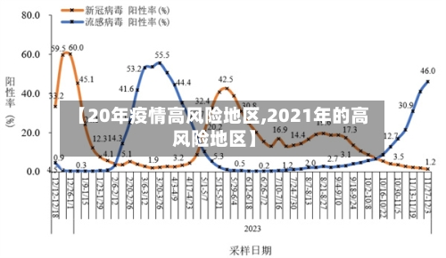 【20年疫情高风险地区,2021年的高风险地区】-第3张图片