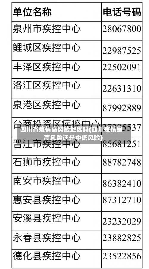 四川省疫情高风险地区吗(四川疫情是高风险还是中低风险)-第2张图片