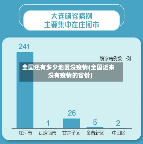 全国还有多少地区没疫情(全国近来没有疫情的省份)-第2张图片