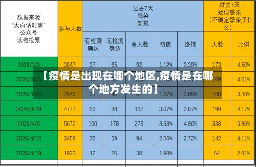 【疫情是出现在哪个地区,疫情是在哪个地方发生的】-第3张图片