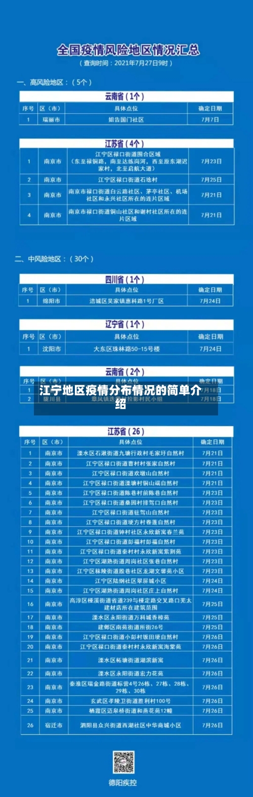 江宁地区疫情分布情况的简单介绍-第2张图片