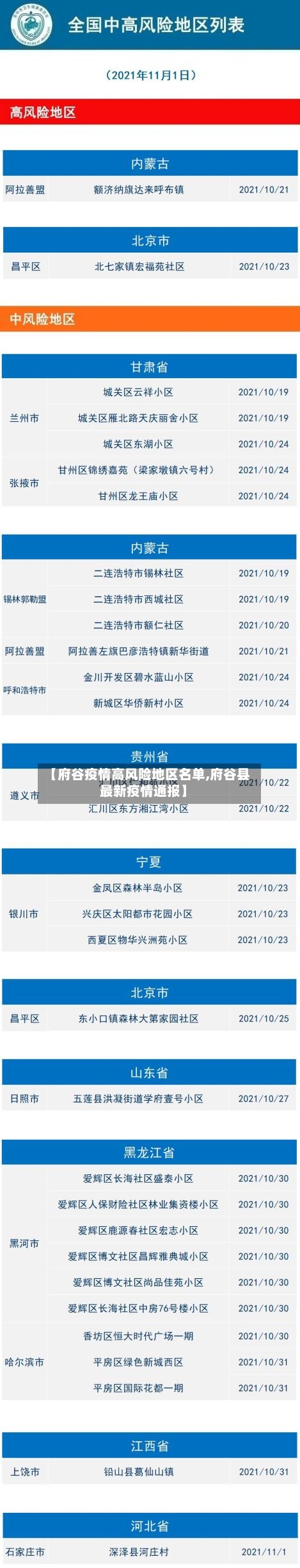 【府谷疫情高风险地区名单,府谷县最新疫情通报】-第2张图片