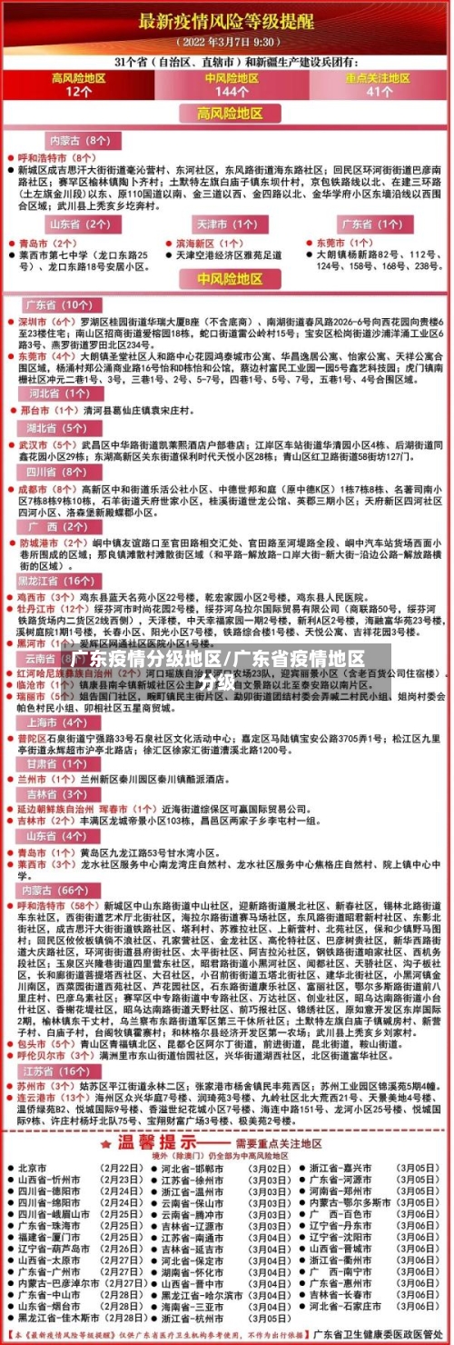 广东疫情分级地区/广东省疫情地区分级