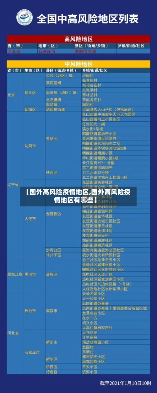 【国外高风险疫情地区,国外高风险疫情地区有哪些】