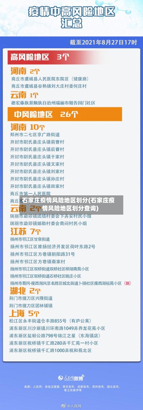 石家庄疫情风险地区划分(石家庄疫情风险地区划分查询)-第2张图片