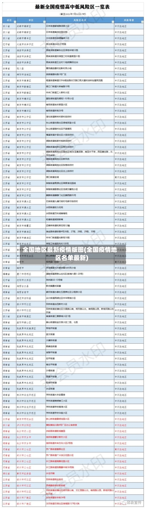 全国地区最新疫情版图(全国疫情地区名单最新)-第3张图片