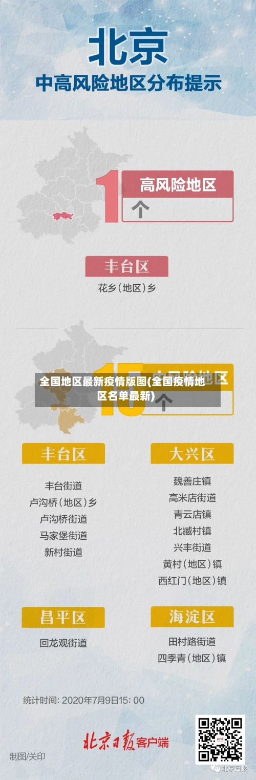 全国地区最新疫情版图(全国疫情地区名单最新)-第2张图片