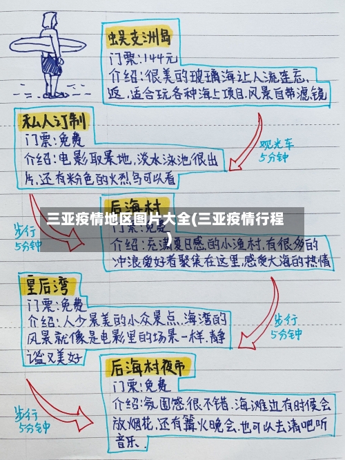 三亚疫情地区图片大全(三亚疫情行程)