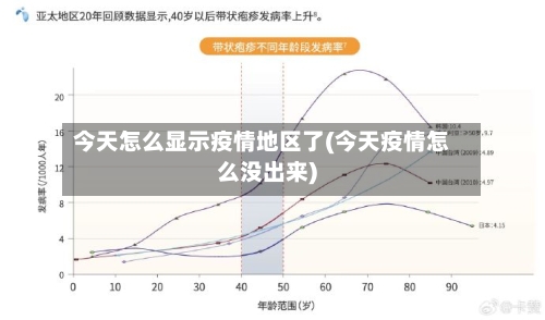 今天怎么显示疫情地区了(今天疫情怎么没出来)