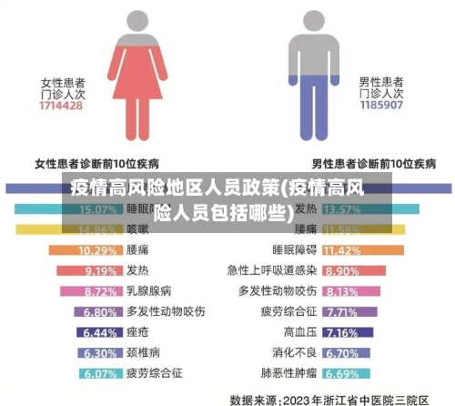 疫情高风险地区人员政策(疫情高风险人员包括哪些)