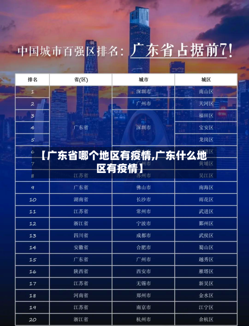 【广东省哪个地区有疫情,广东什么地区有疫情】-第2张图片