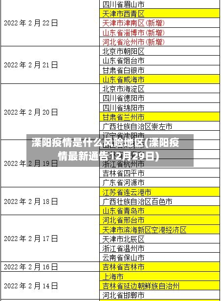 溧阳疫情是什么风险地区(溧阳疫情最新通告12月29日)