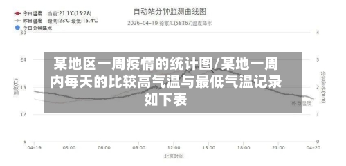 某地区一周疫情的统计图/某地一周内每天的比较高气温与最低气温记录如下表-第2张图片