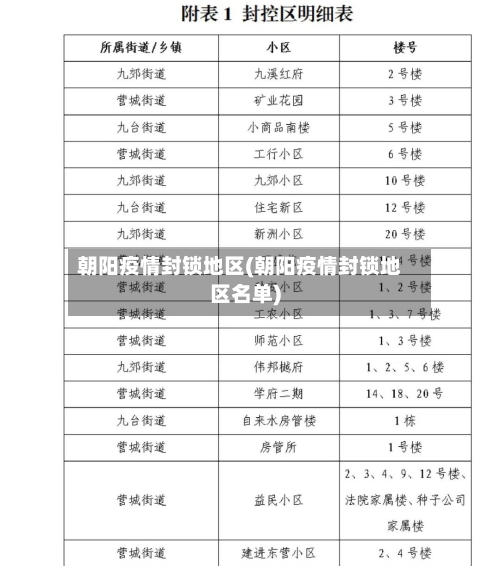 朝阳疫情封锁地区(朝阳疫情封锁地区名单)-第3张图片