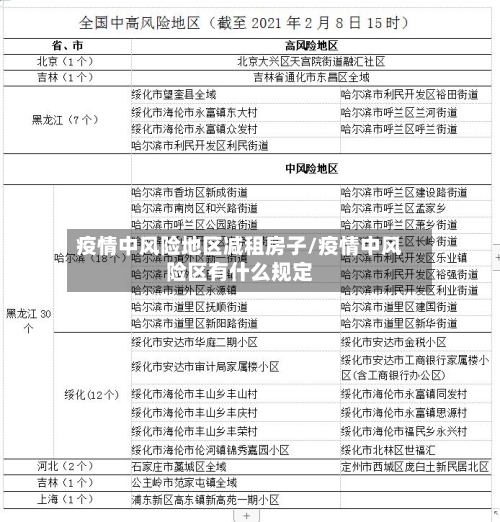 疫情中风险地区减租房子/疫情中风险区有什么规定